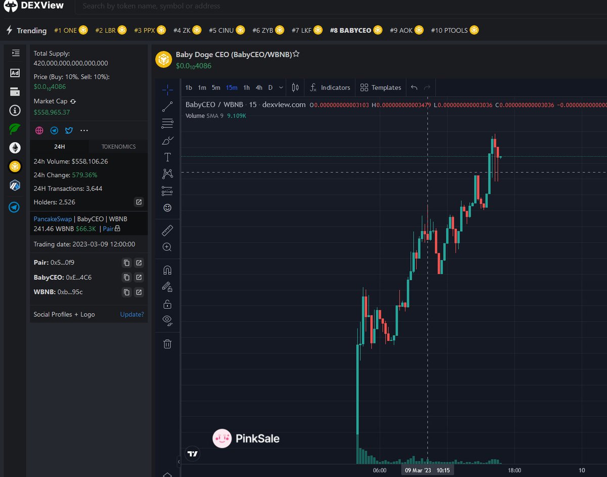 PinkSale (Pink Ecosystem) tweet media
