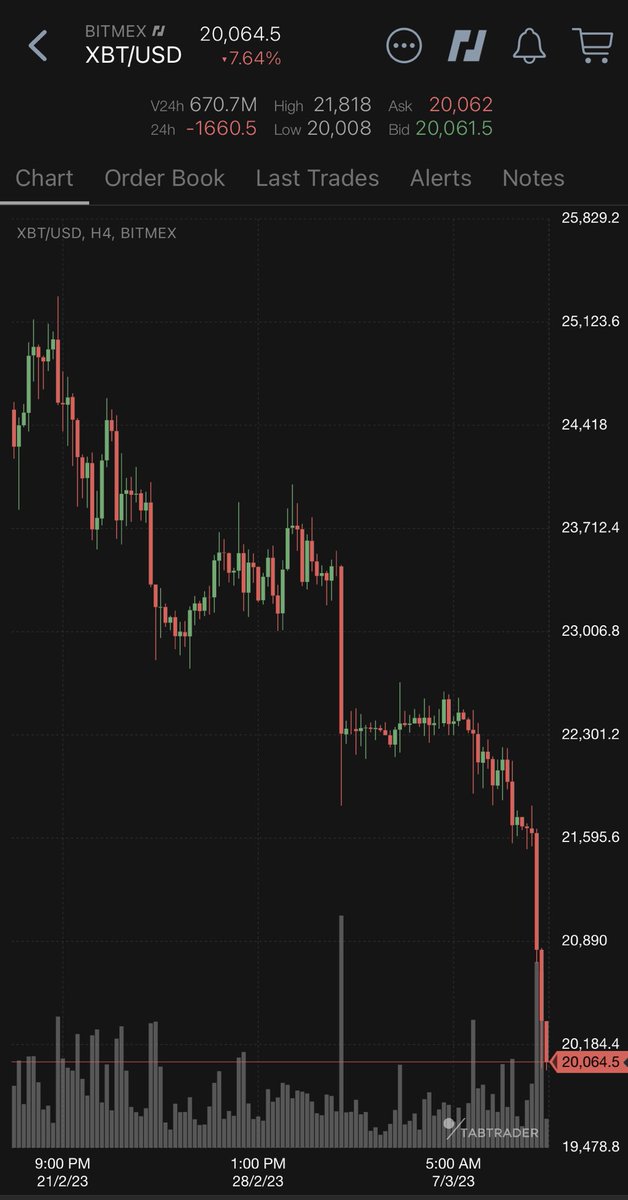 CryptoHayes's tweet photo. JAYPOW might have broken US banking system. 

2008 it was a banks portfolios of bad credit - aka subprime. 

2023 it was banks portfolios of long duration bonds like UST and MBS??? 

If it goes down then remember Mar ‘20, big down, bailout, then big up! My body is ready. https://t.co/8MztWYAAlQ