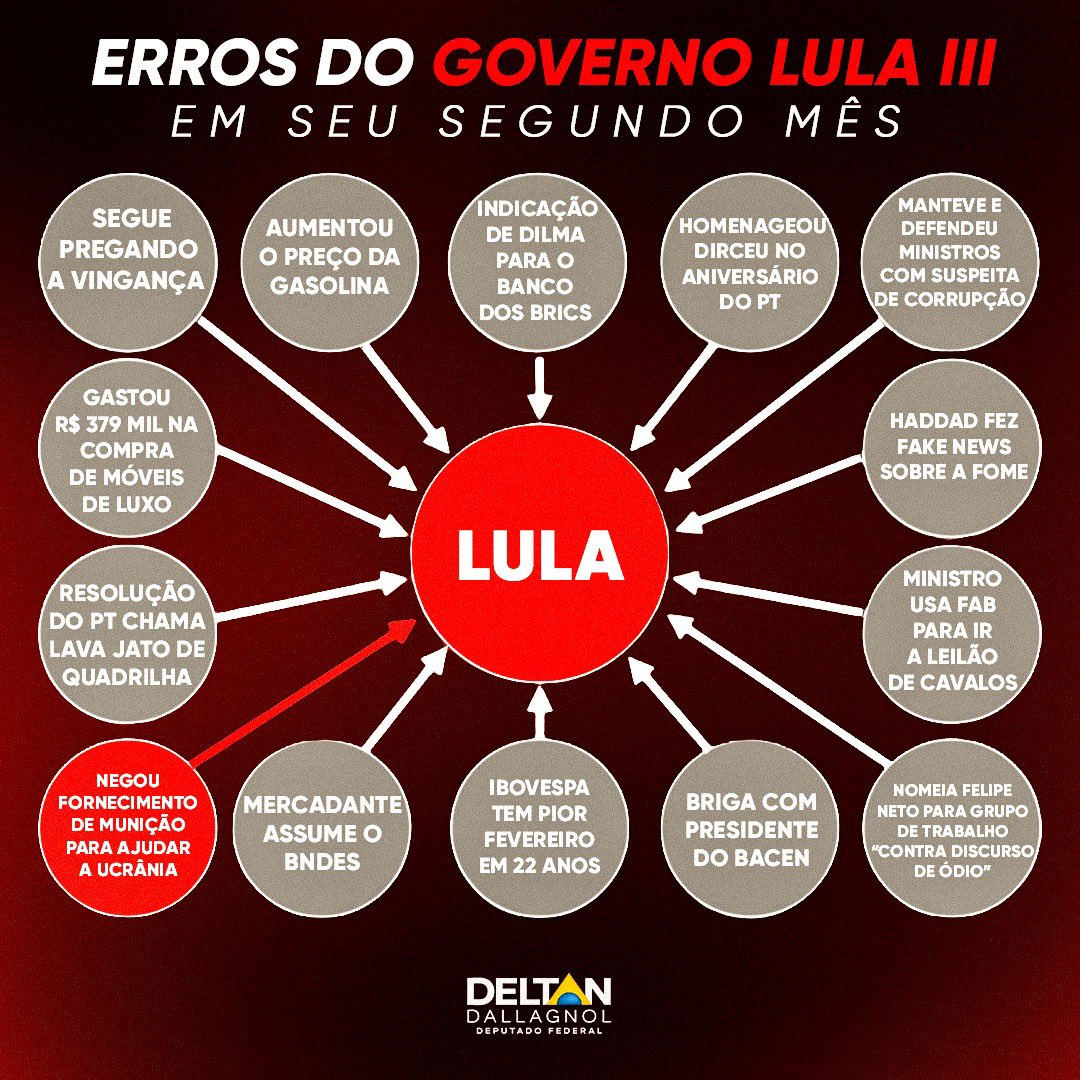 Deltan Dallagnol tweet media