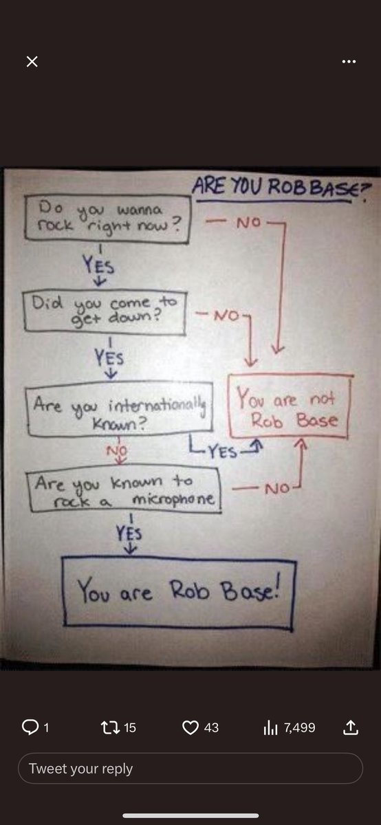 It takes a flow chart to make a thing go right!