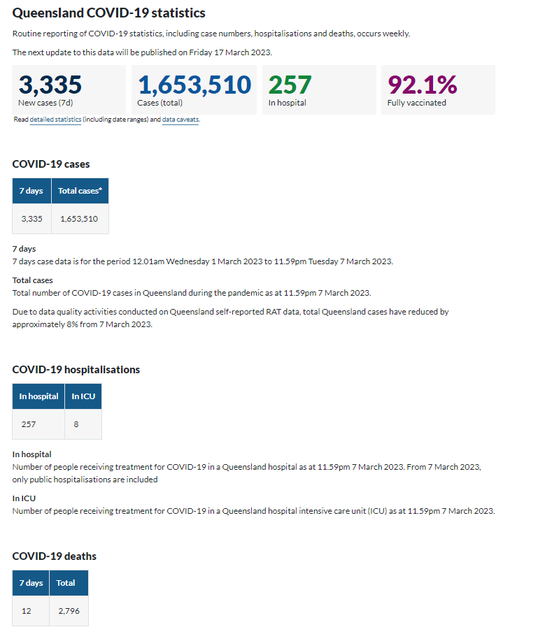 ozbob13 on Twitter "RT BigBadDenis Queensland COVID Weekly Update 1