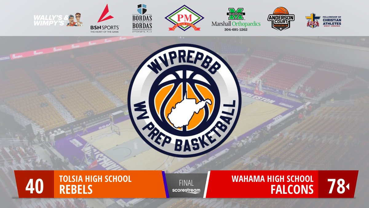 wvprepbb's tweet image. Boys Varsity Basketball: The Wahama High School Falcons defeat the Tolsia High School Rebels 78 to 40
#ScoreStream