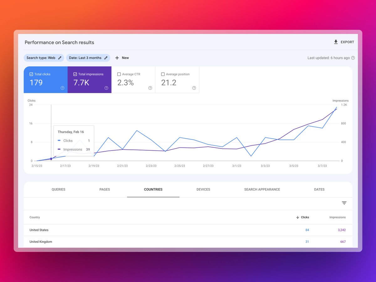 Umar – $600/Day YouTube Automation tweet media