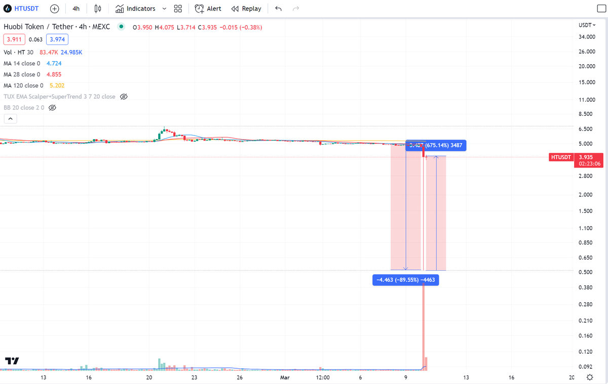 大奇.eth tweet media