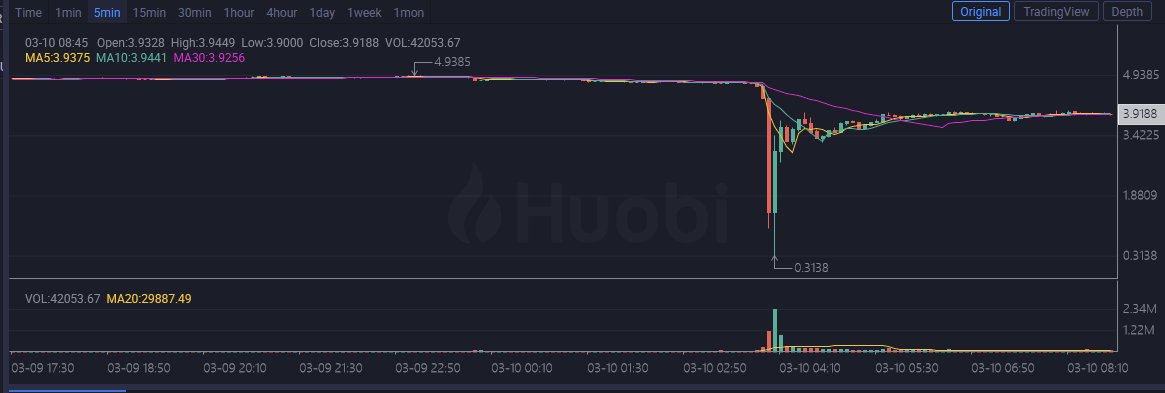 ShengMo.eth tweet media