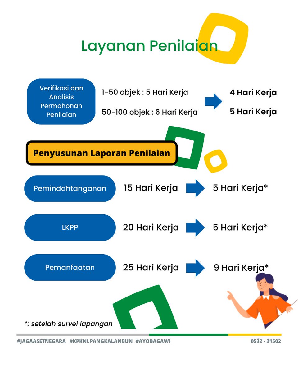 kpknlpbun's tweet photo. Halo #SobatPbuners
Udah tau apa aja layanan unggulan di KPKNL Pangkalan Bun?
Mari kita lihat informasi berikut >>>
#kpknlpangkalanbun #pangkalanbun #kpknl #djkn https://t.co/GDumBdsk4O