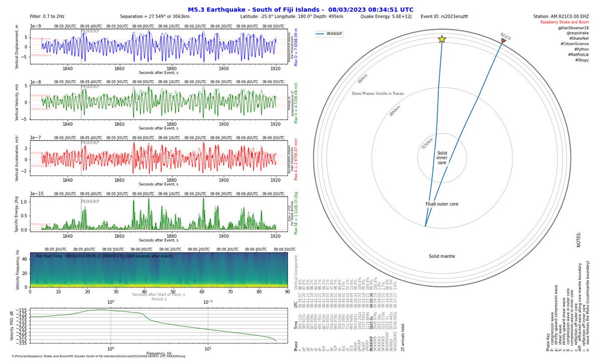 Alan Sheehan (@AlanSheehan18) on Twitter photo 2023-03-10 01:59:38 M5.3 #earthquake South of Fiji detected on my Raspberry Shake and Boom (AM.R21C0) @raspishake #python #CitizenScience #ShakeNet #Obspy @matplotlib @Cartopy M5.3 #earthquake South of Fiji detected on my Raspberry Shake and Boom (AM.R21C0) @raspishake #python #CitizenScience #ShakeNet #Obspy @matplotlib @Cartopy