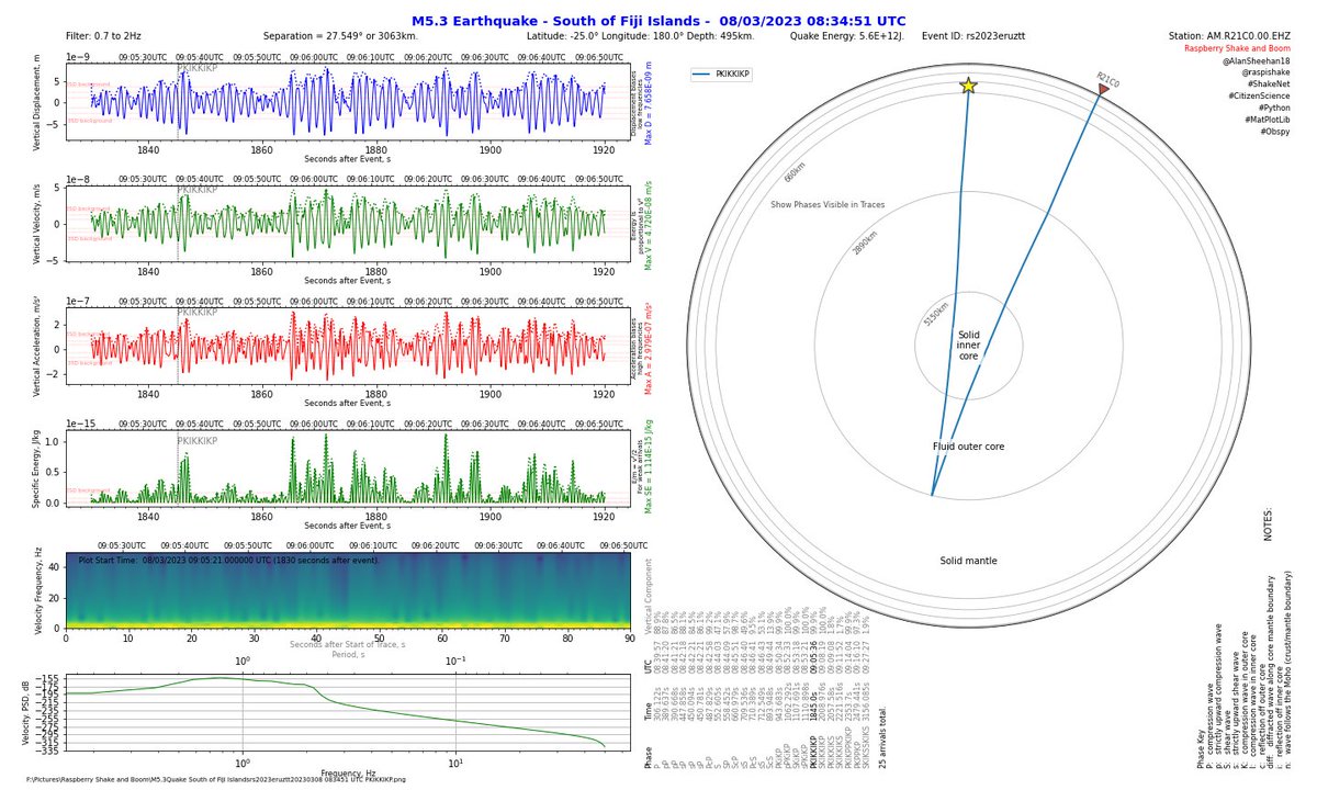 M5.3 #earthquake South of Fiji detected on my Raspberry Shake and Boom (AM.R21C0) @raspishake #python #CitizenScience #ShakeNet #Obspy @matplotlib @Cartopy