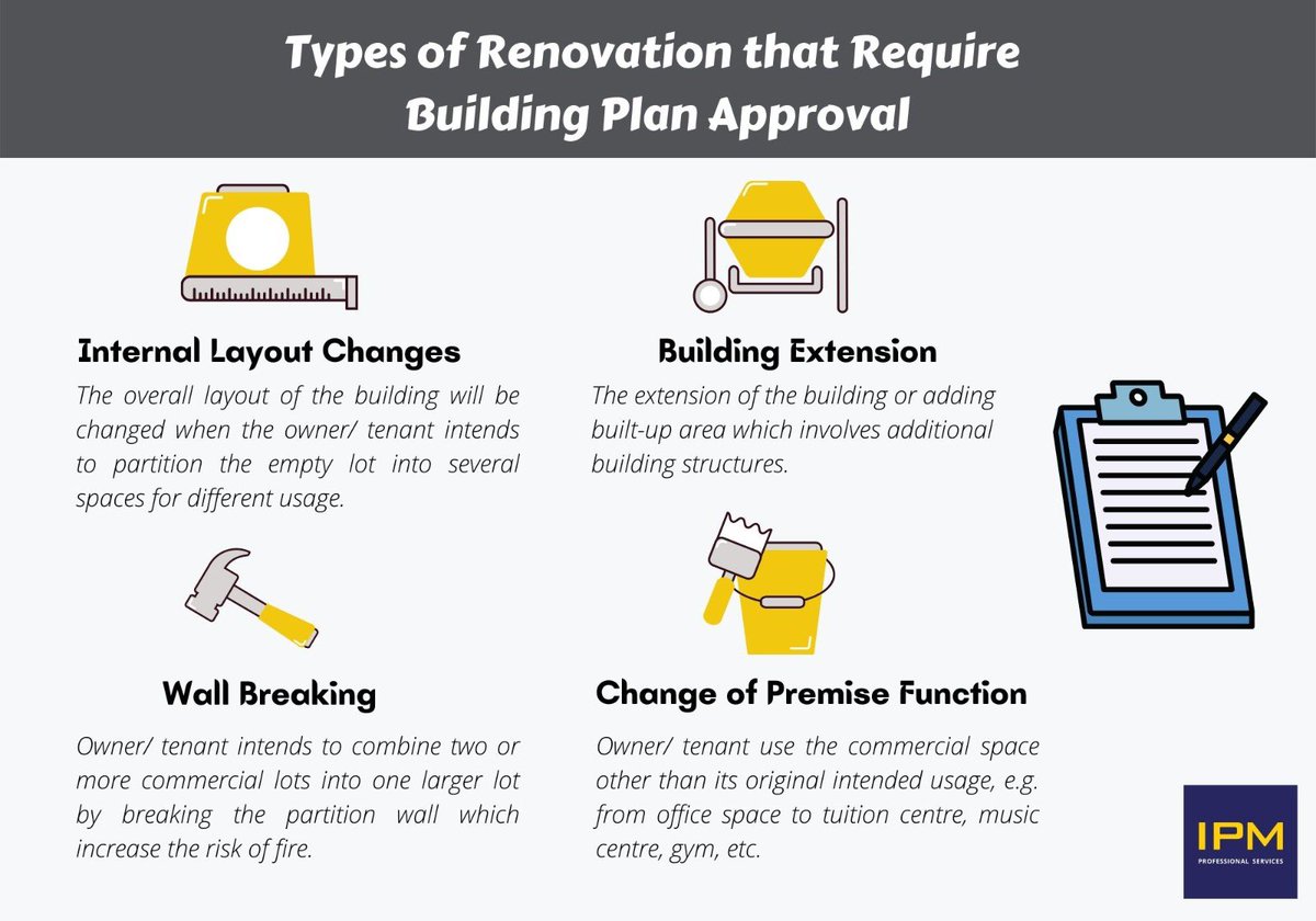 IPMEnquiry's tweet photo. 🏢🏬 Building Plan Approval for Commercial Lot Renovation | Kelulusan Pelan Bangunan untuk Ubahsuai Lot Komersial | 商业用地改造的建筑计划批准 ✅✅👍👍
🔗🔗 https://t.co/Cl17eGM9uj
#IPMProfessionalServices #BuildingPlanApproval #BuildingPlanSubmission #CommericalLot #Renovation https://t.co/OAdATIHIbG