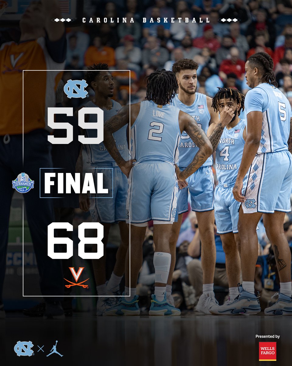 UNC_Basketball's tweet photo. Final.

#CarolinaFamily | @WellsFargo https://t.co/HljPfaJORn