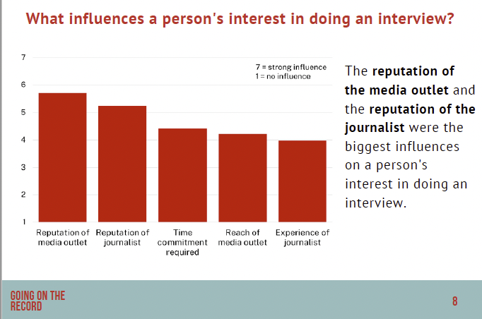 Dr Kathryn Shine (@kathryn_shine) on Twitter photo What influences how people respond to a request for a media interview? From new research report: Going on the Record, Gendered Experiences of Media Engagement: giwl.anu.edu.au/research/publiā¦
<a href="/GIWLANU/">Global Institute for Women's Leadership - ANU</a> <a href="/CurtinMedia/">Curtin Media</a> What influences how people respond to a request for a media interview? From new research report: Going on the Record, Gendered Experiences of Media Engagement: giwl.anu.edu.au/research/publiā¦
<a href="/GIWLANU/">Global Institute for Women's Leadership - ANU</a> <a href="/CurtinMedia/">Curtin Media</a>