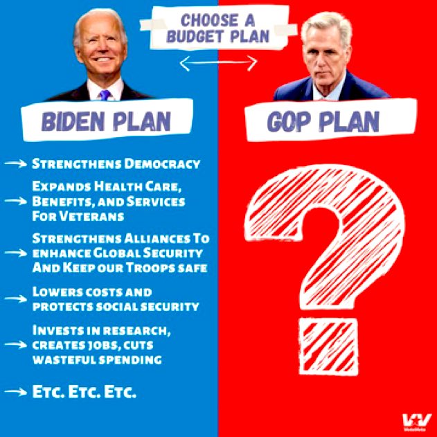 Sure! Biden's budget pays down deficit by 3 trillion

while his predecessor added nearly 2 trillion with reckless tax cuts for the wealthy and corporations. 

#ThanksTrump