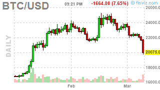 PnL_Punk's tweet photo. #Bitcoin: BTCUSD ( $BTCUSD) DOWN 6.3227%! Last at 20329.0117 #Crypto #MasterMetals https://t.co/UbIQoEDBPd https://t.co/p8eqfnHhUi