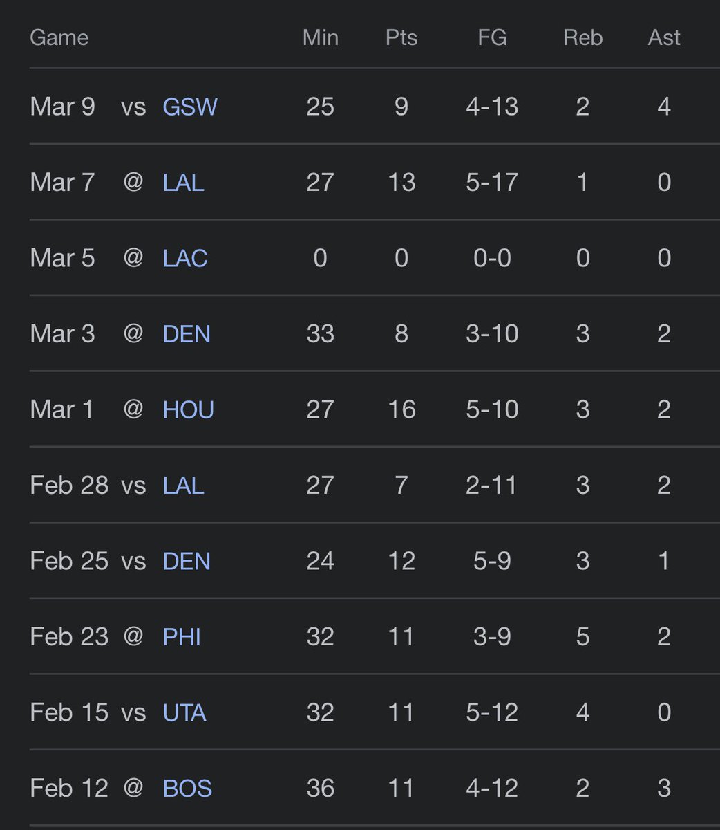 Doom_CMYK's tweet photo. @ESPNNBA @NBCSWarriors Dillon Brooks stats. His Mouth gets higher numbers than his actual basketball numbers https://t.co/Y8c3rrTZlh