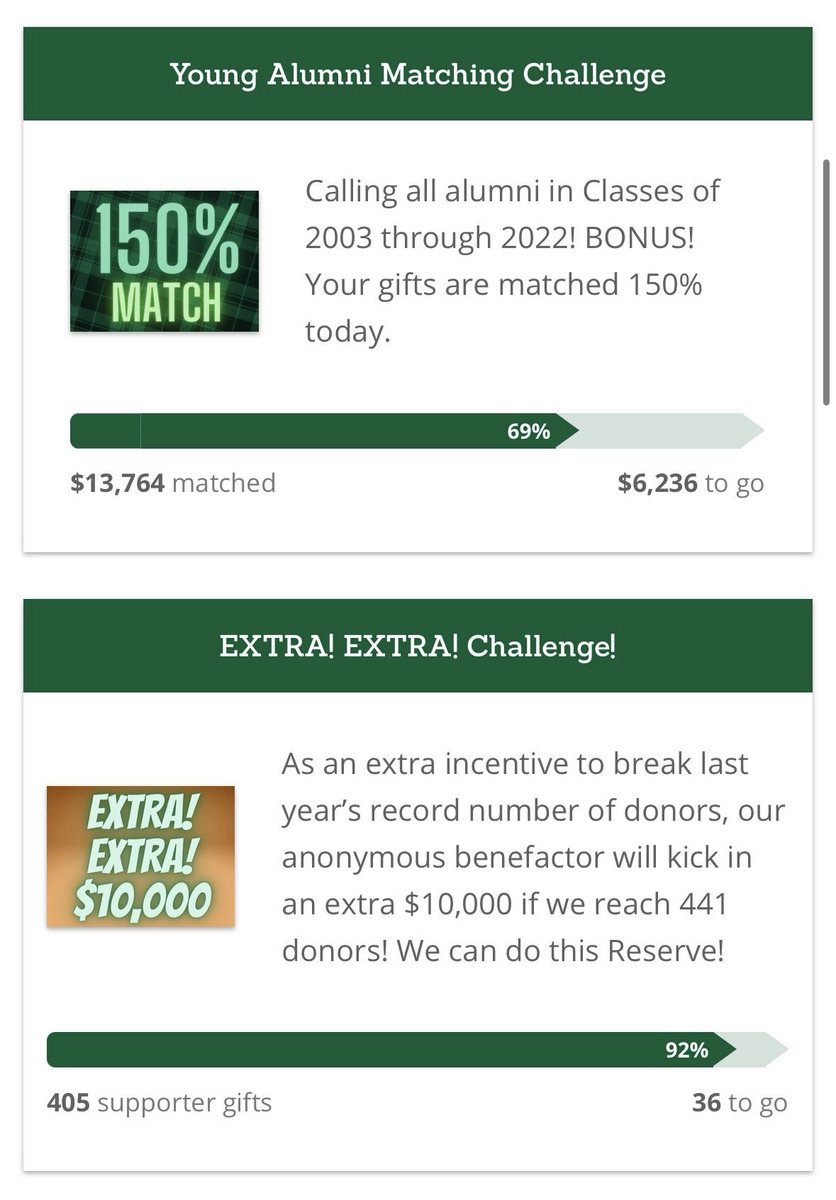WRApioneers's tweet photo. We need just 36 more gifts to unlock our final $10,000 challenge gift! Young alumni, we’re almost 3/4 of the way there! The time is now! 
https://t.co/OokPx2NthD https://t.co/KwFggy4Q7g