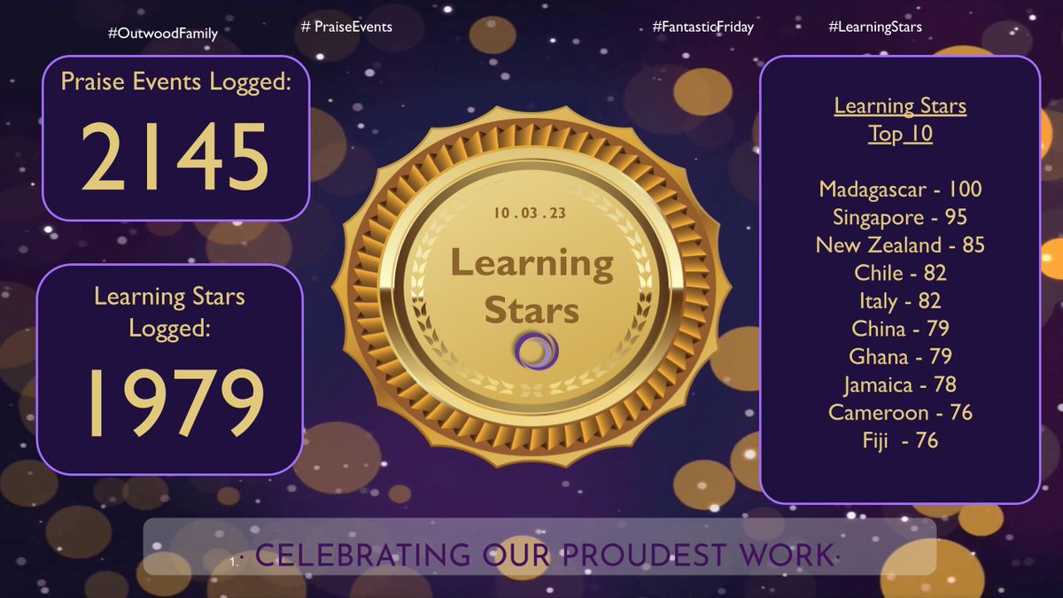 OutwoodHaydock's tweet photo. 🌟Another week full of #classroomchampions and  #studentpraise! 🇲🇬 Well done to Madagascar who joined the 100 club this week to earn the top spot on the leaderboard! We can't wait to see the wonderful things you'll all achieve next week! 🌟 #teamhaydock #outwoodfamily #itswhoiam https://t.co/uQwZ7xdtAn