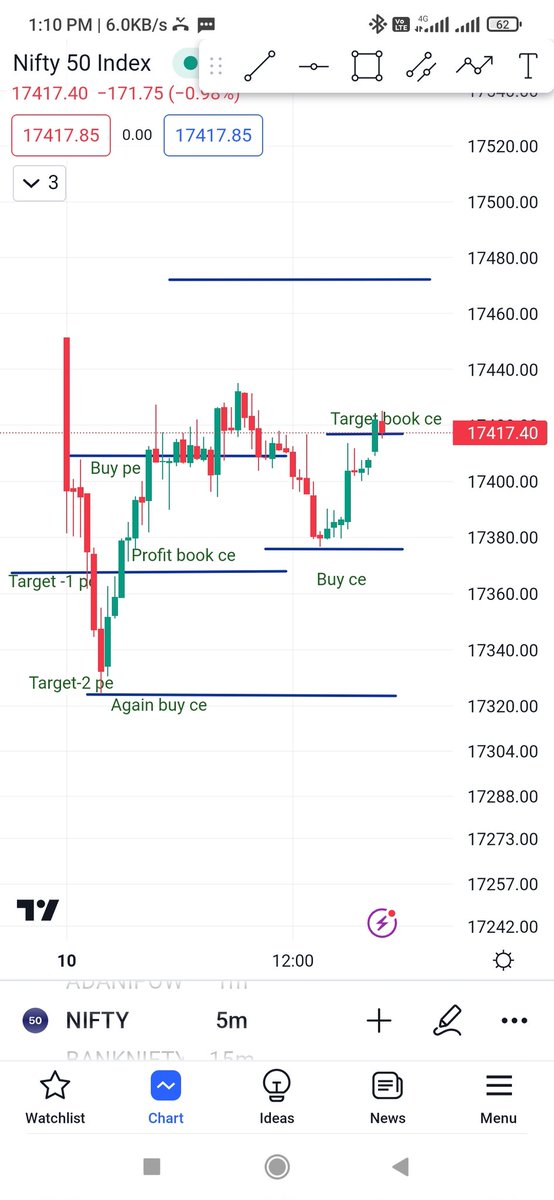 Pilu_mech_tech's tweet image. Kya gazab ka reversal he #LTP_CALCULATOR  @DaddyInvesting