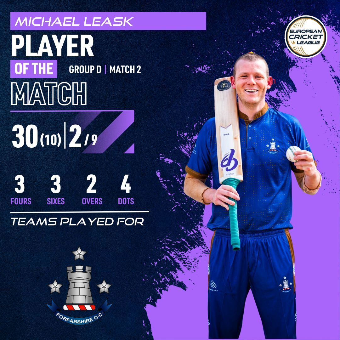 Michael Leask and Scott Cameron received the Player of the Match award in our first 2 matches - Leasky hitting 3 sixes and 3 fours in his 10 ball 30 with Scott taking 4 wickets, the first 2 slowing a blistering start by the Helsinki Titans. https://t.co/Ef3Gsg69U5