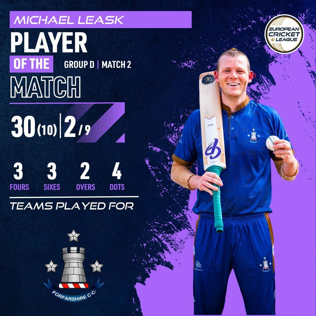 the_forfs's tweet photo. Michael Leask and Scott Cameron received the Player of the Match award in our first 2 matches - Leasky hitting 3 sixes and 3 fours in his 10 ball 30 with Scott taking 4 wickets, the first 2 slowing a blistering start by the Helsinki Titans. https://t.co/Ef3Gsg69U5