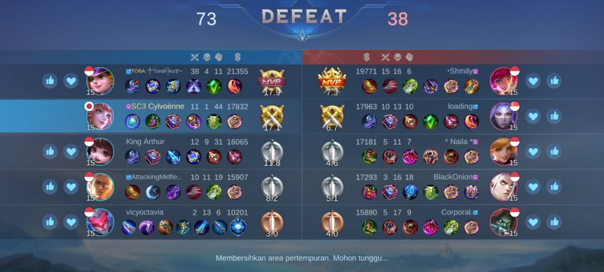 classic serasa rank, cape ..