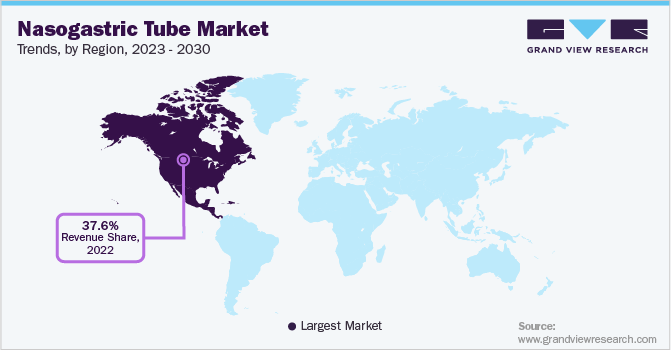 gvr_healthcare's tweet image. Click for free sample copy @ bit.ly/3YHlHWN.
#northamerica dominated the #nasogastrictube market with a 37.5% share in 2022 attributable to the easy availability of #TechnologicallyAdvanced products and awareness among #patients about #nasogastrictubes.
#healthcare #GVR