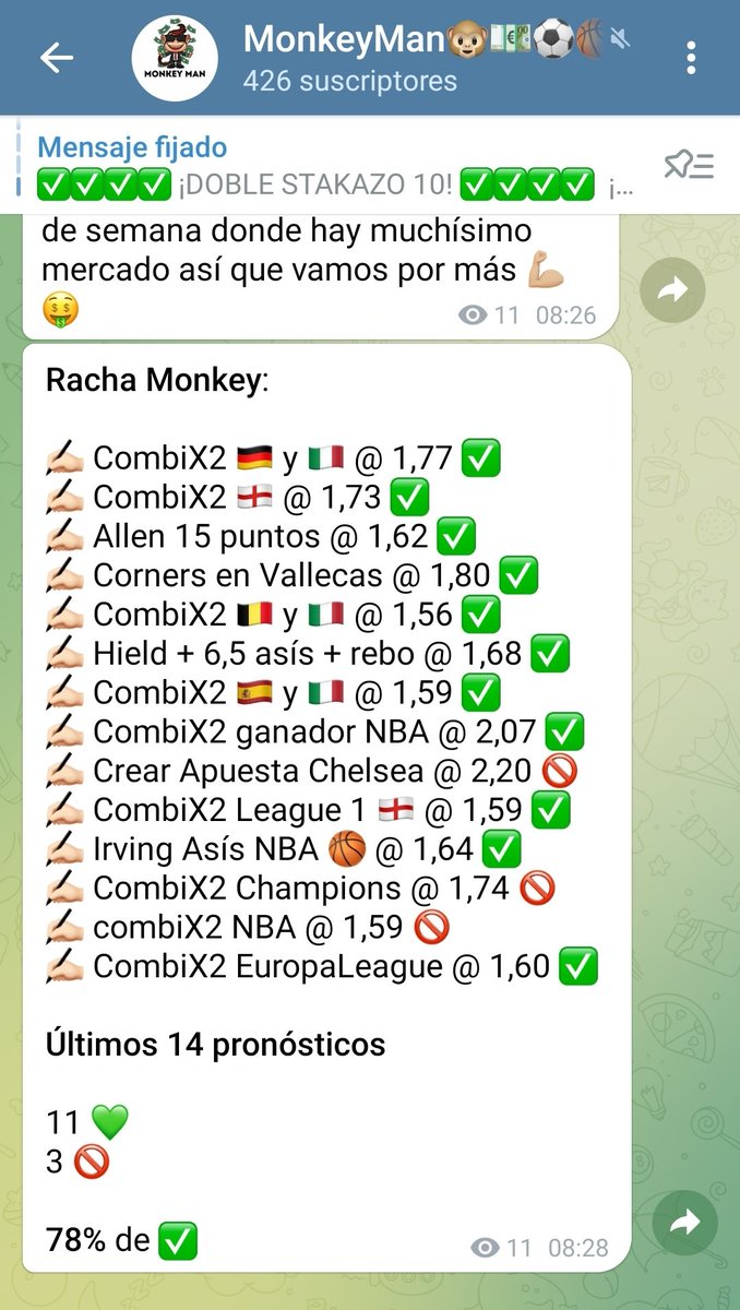 Monkeymantips's tweet photo. La racha de la Semana en nuestro canal de Telegram
14 pronósticos 
11 💚
3 🚫 
Beneficios a montón 💰
#MonkeyTeam #bet #Apuestas #apuestasdeportivas #dinero #MONEY #Deportes #NBA #futbol #tipster https://t.co/EaRa1dCPBR