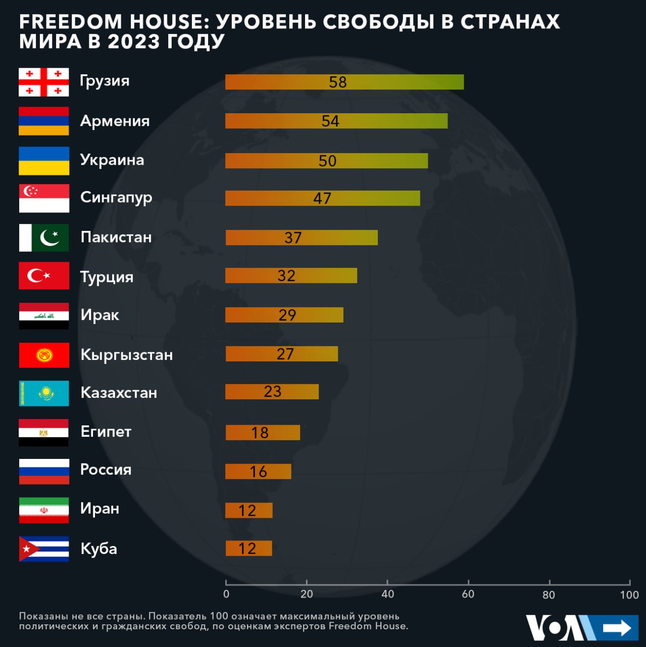 средняя длина члена страны фото 108