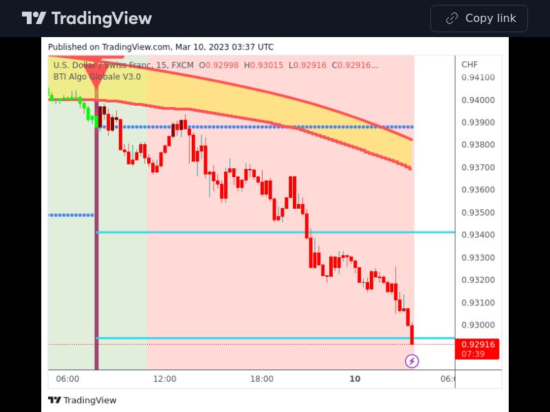 TradingView trade USDCHF 15 minutes 