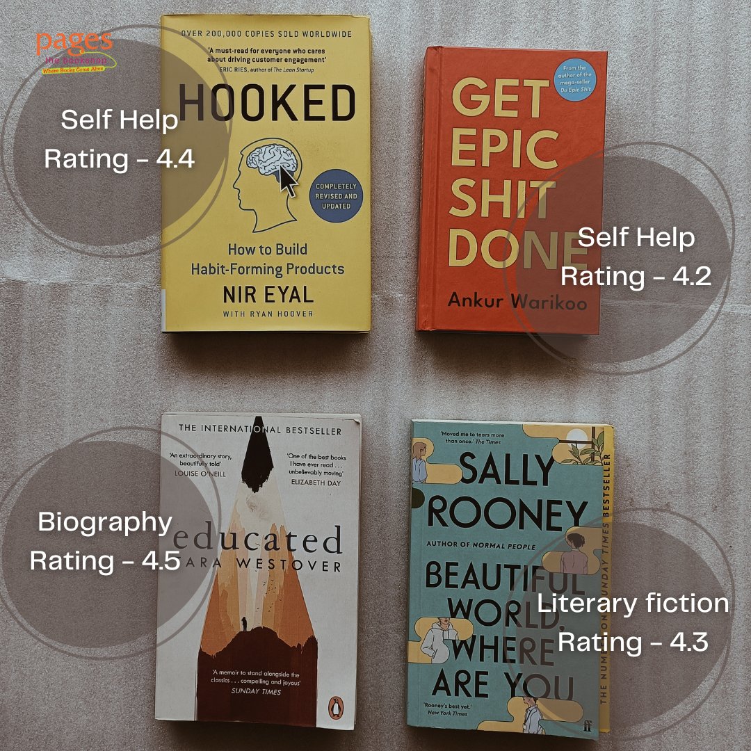 JbdPages's tweet image. Pages top 10 Recommendation for March month

#bookcontent #templates #bookcontents #readerscontent #books #bookphotography #bookphoto #bookrecommendations #bookrecommendations  #bookstore #book #booklover #bookshop #booklovers #booklife #bookshelf #bibliophile #bibliophiles