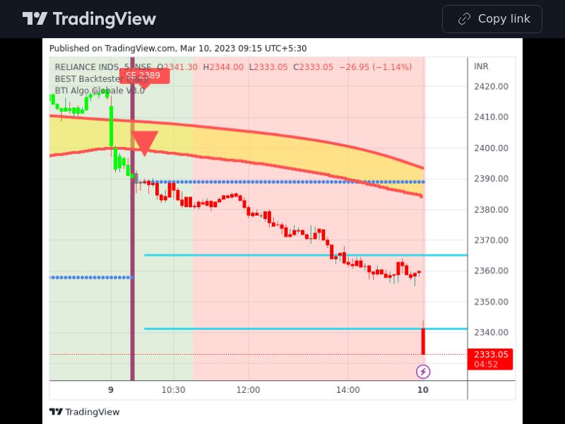TradingView trade RELIANCE 5 minutes