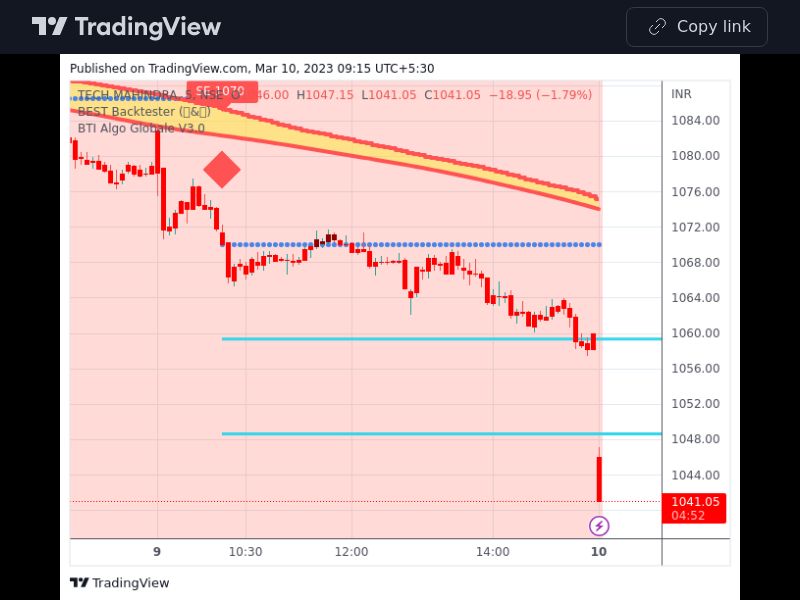 TradingView trade TECHM 5 minutes 