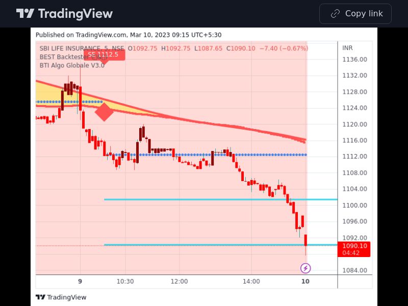 TradingView trade SBILIFE 5 minutes 