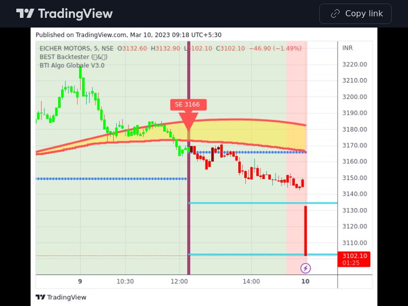 TradingView trade EICHERMOT 5 minutes 