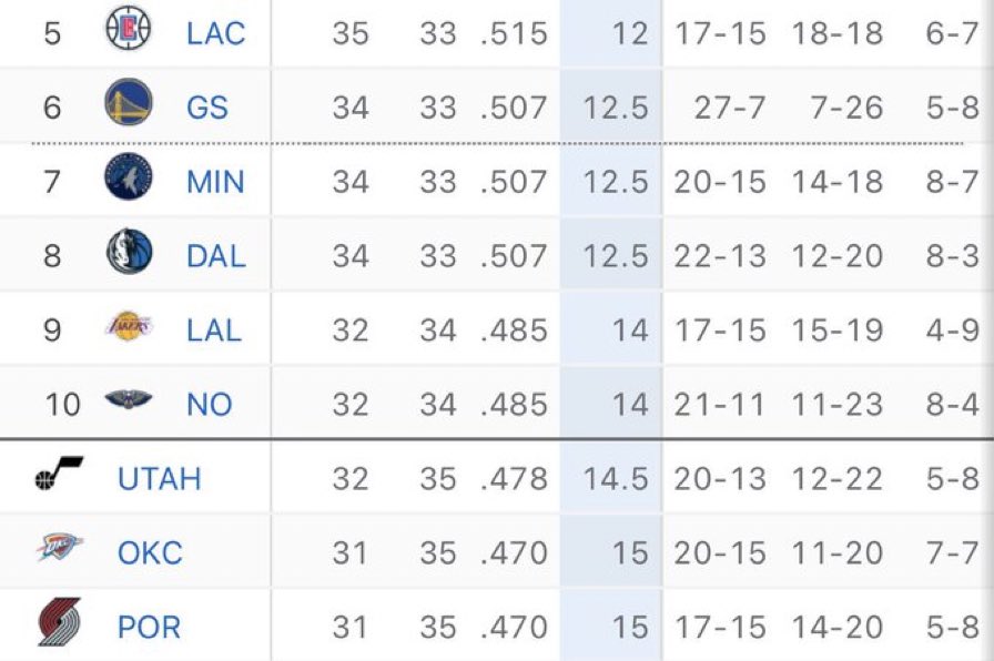 Lakers Lead tweet media