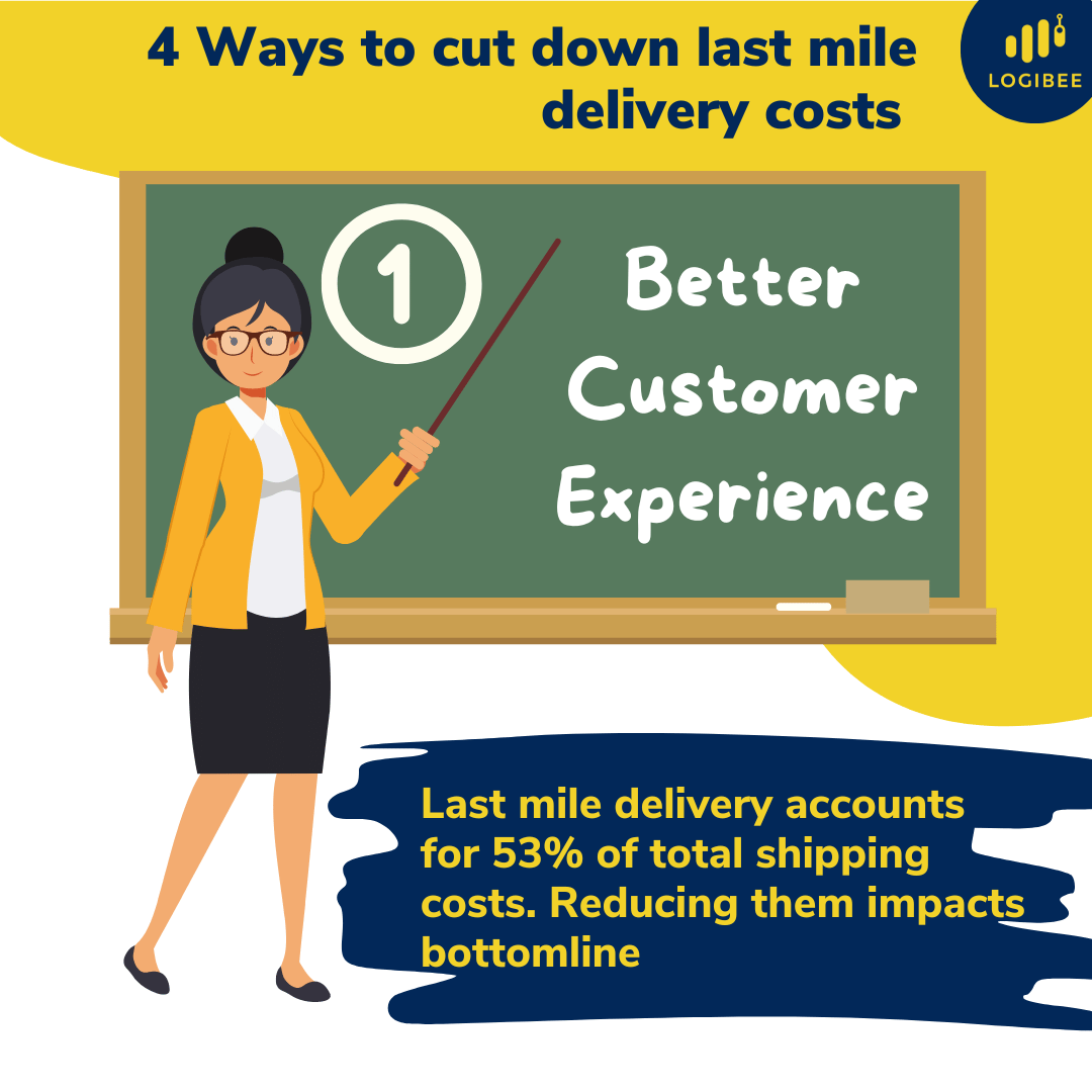 logi_bee's tweet photo. Last mile delivery is typically quite expensive. Studies indicate that more than 53% of shipping costs are accounted for by last mile deliveries.
#lastmile #deliverycost #logistics #supplychain #customerexperince #customerdelight https://t.co/G0YNiHWbAb