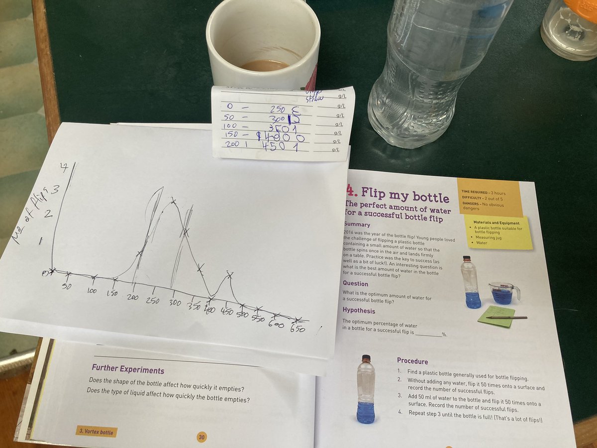 Science!
Ms10 ended up with an almost perfect distribution curve in her science experiment today.