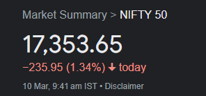 PinPointAnalyst's tweet photo. Predicted the Fall 5 days earlier
450 point captured now🔥

Stay Cautious, More fall can come😇
#Traders #indexes #intradaytrading #niftyprediction #nifty #markets #stockmarketcrash #StockMarket #StockMarketindia #Trending #Prediction https://t.co/Gnnft7lJqz
