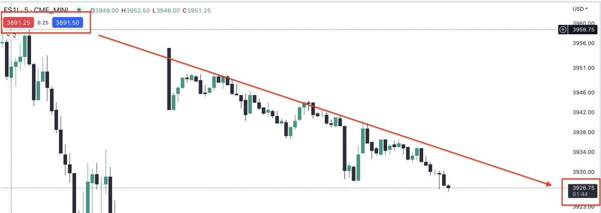 LFH (@lfhumans) on Twitter photo Hey <a href="/tradingview/">TradingView</a> - there's a glitch on the ES! charts. Demo account buy/sell levels don't reflect current pricing Hey <a href="/tradingview/">TradingView</a> - there's a glitch on the ES! charts. Demo account buy/sell levels don't reflect current pricing