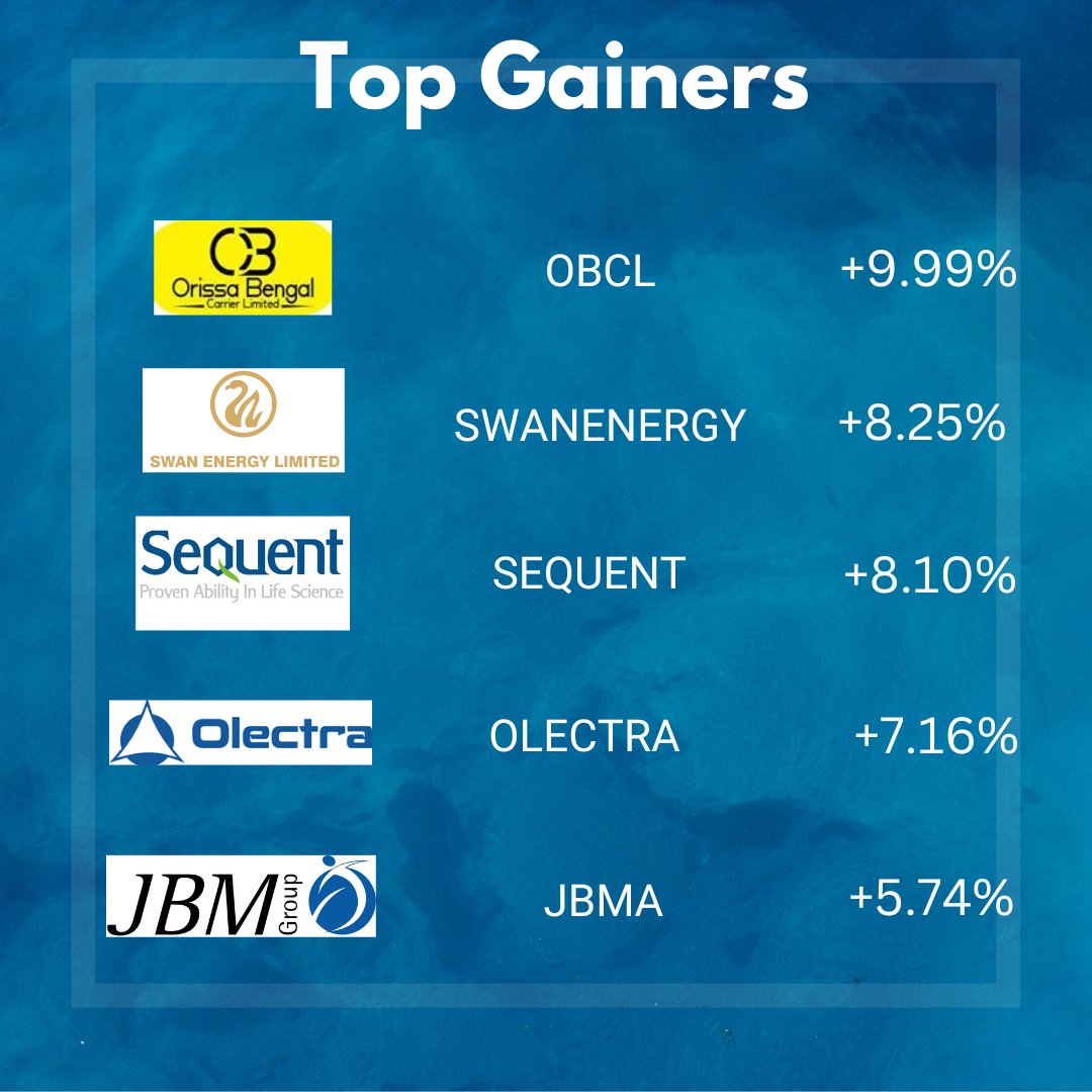 Irys_Capital's tweet photo. Top Gainers and Losers
10 March 2023
.
.
#stockmarkets #investment #StocksToBuy #investment #sharemarket #OptionsTrading #StockMarketindia #stockmarketcrash #stockstowatch #trading #stockmarketcrash #INTRADAY #BREAKOUTSTOCKS #StocksInFocus #OptionsTrading #tradingpsychology https://t.co/XDvIs61Ucr