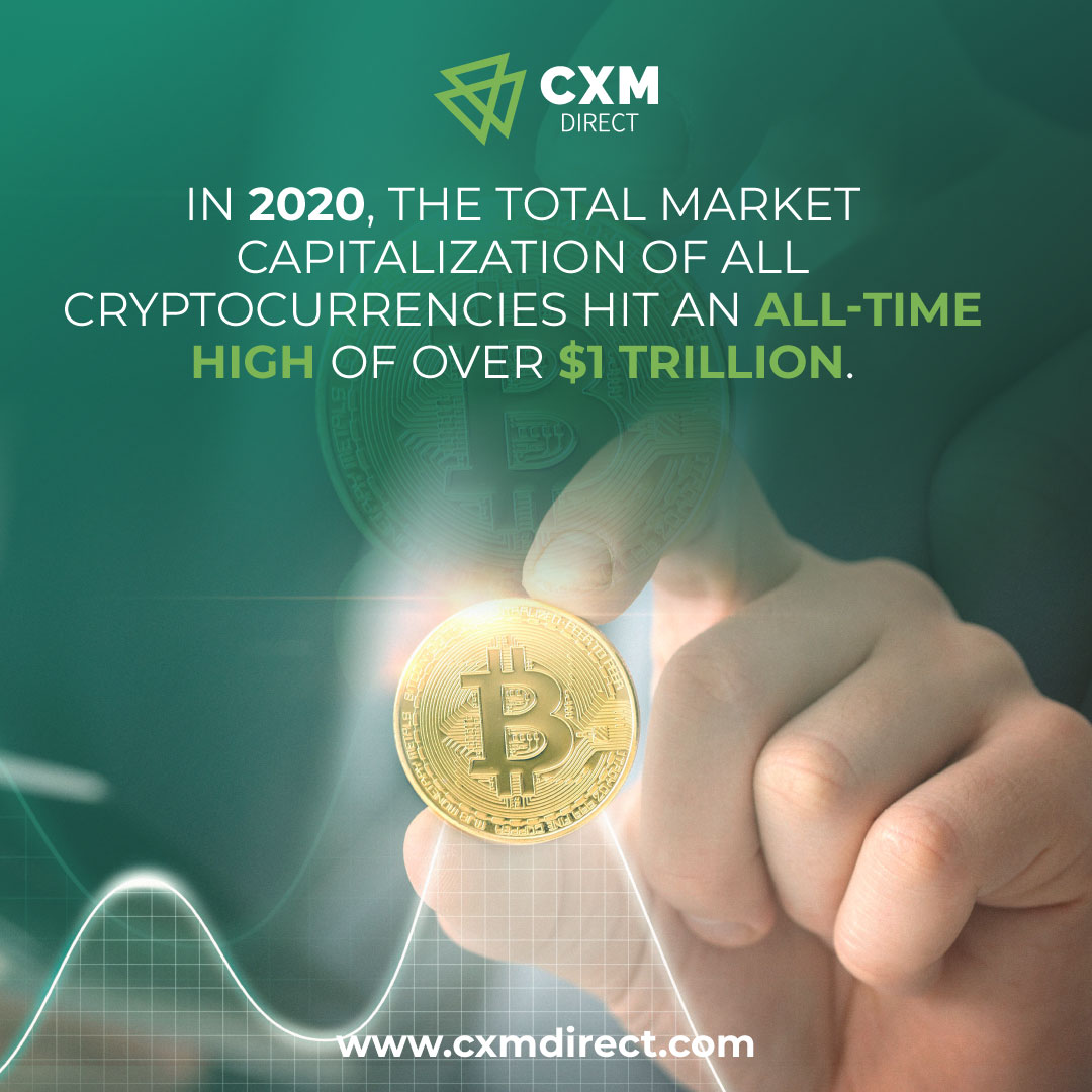 CXM Direct tweet media