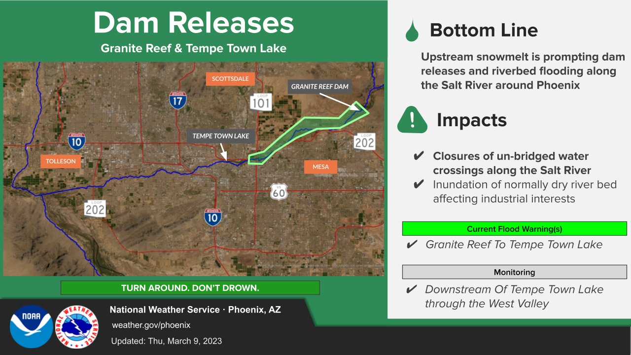 nws-phoenix-on-twitter-dam-releases-continue-along-the-salt-river-at