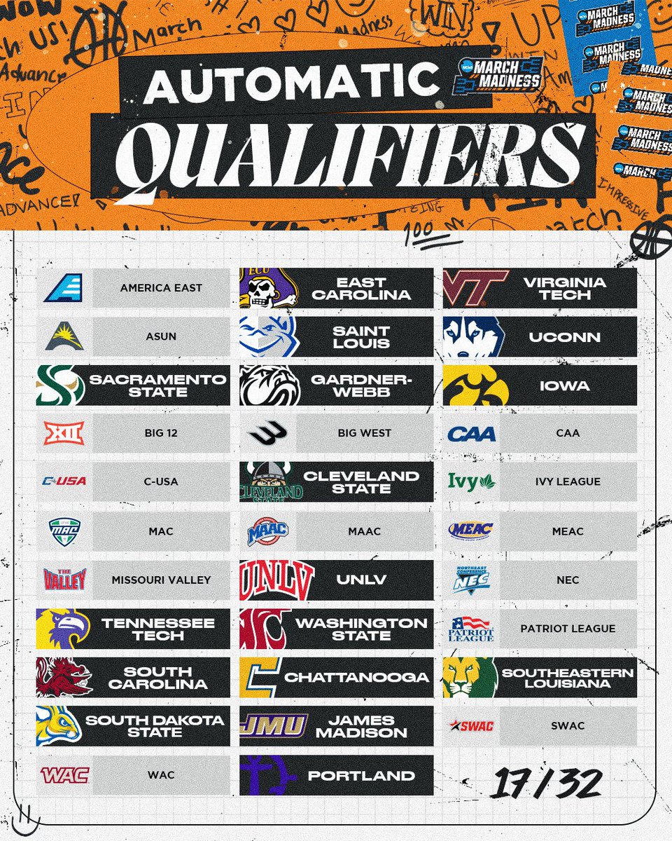 Another day, another two 🎟️ punched!

Come back tomorrow to see who will be crowned next 👑

#MarchMadness