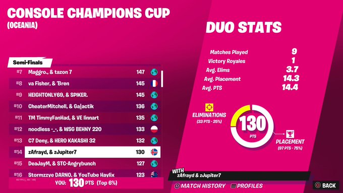 LFD CCC (console champions cup)
IGL/frag
V+♻️