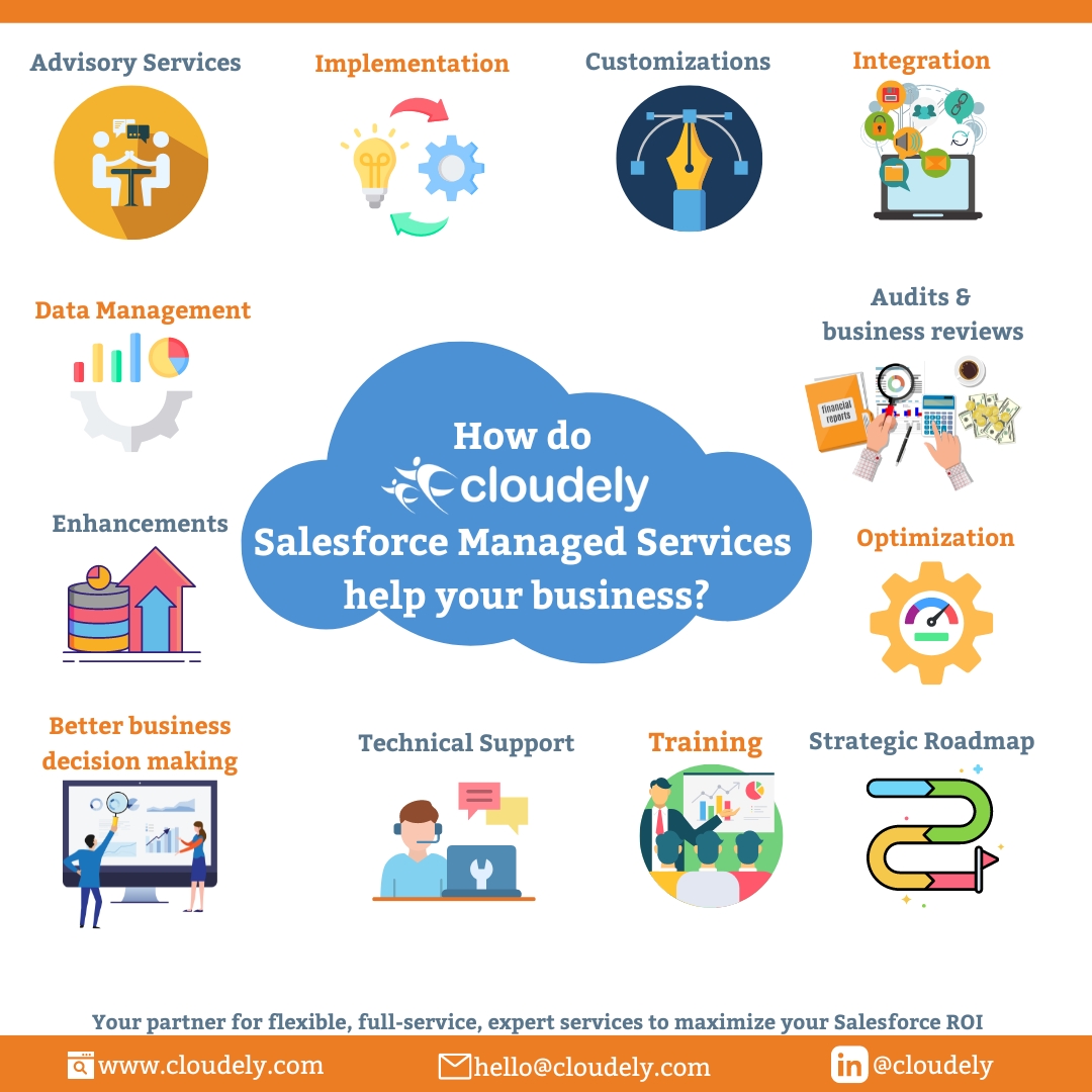 cloudelyinc's tweet image. Thinking of Salesforce Managed Services? Think @cloudelyinc. Reach us at hello@cloudely.com to know how to reap more returns on your Salesforce investment with our Managed Services.

#cloudely #salesforcemanagedservices #salesforce #managedservices #salesforcepartner