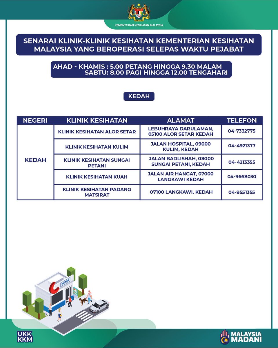 KKMPutrajaya's tweet photo. KKM ingin memaklumkan Pemanjangan Waktu Operasi Selepas Waktu Pejabat yang dilaksanakan di 52 buah klinik kesihatan yang dikenalpasti  bertujuan untuk mengurangkan kesesakan di Jabatan Kecemasan Hospital.

Senarai klinik kesihatan yang terlibat adalah seperti di bawah 🧵 https://t.co/1atwZpl8Q1
