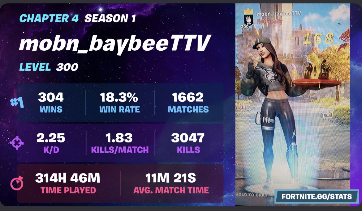 MobnBaybee's tweet photo. The stats to end the season,cheers to level 300 and 168 crowns! ❤️ Thank you Fortnite for the great season! Looking forward to the changes! #Fortnite #twitch #streamer https://t.co/qZ8iuNJL0R