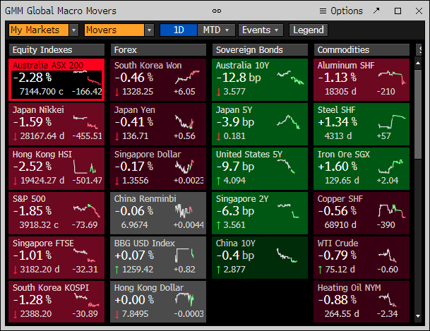 Dragonomi's tweet image. Sabah sabah şark piyasaları... #SVB