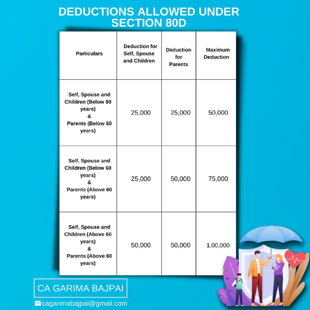 section-80d-preventive-health-check-up-tax-deduction-the-gray-tower