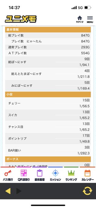 2スルーカグラで3k 700枚回収して、久しぶりにえとたま打つかと打ったら1600枚ぐらい出て回収2000枚。えとたまや