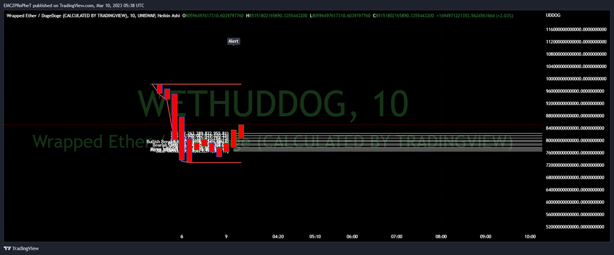 FLiPTek81's tweet photo. Hmmm Hmm ALot of Money moving aound in these #DOGEDOGE https://t.co/ajxLQrsQ0y
